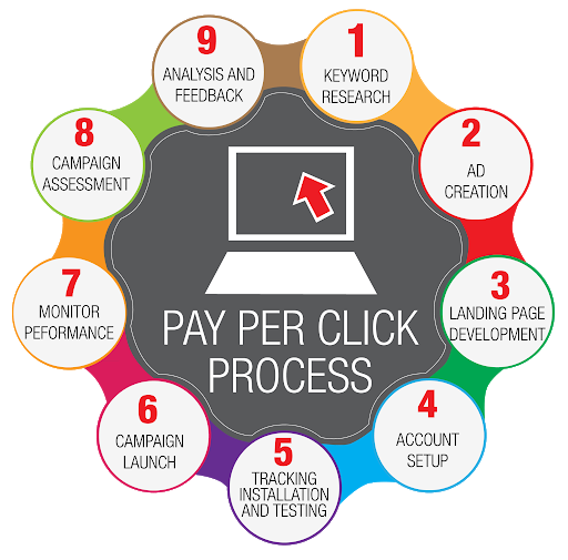 ppc-services